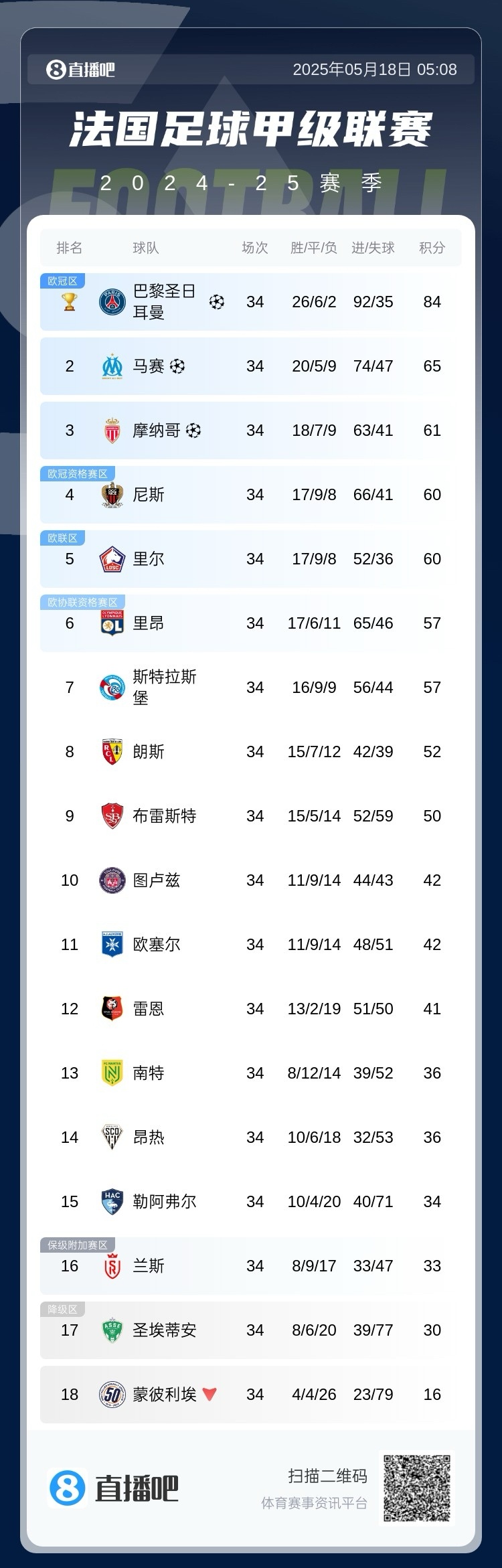 九游网页客户端-关于Ming连续五场比赛得分超过重要助攻，法国队不断突破！观众掌声雷动的信息